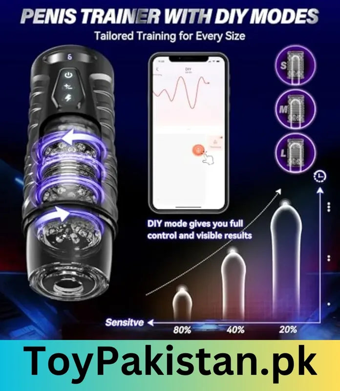 male masturbator in islamabad