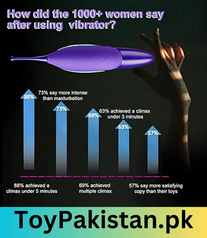 vibrator online for women in pakistan